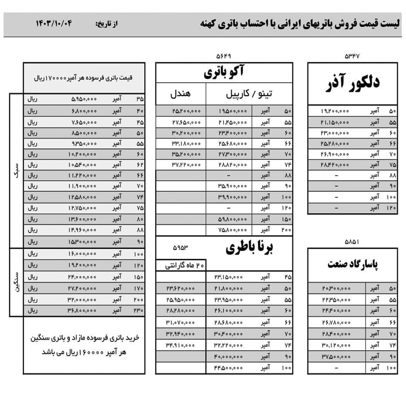 قیمت باطری پاسارگاد